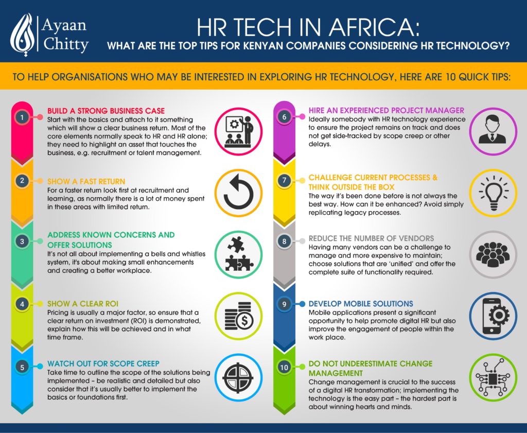 Tips for implementing HR Technology in Kenya - Infographic